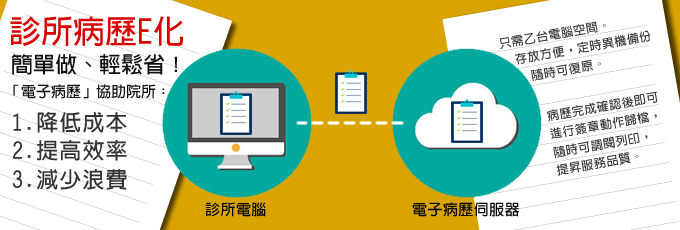 診所病歷e化